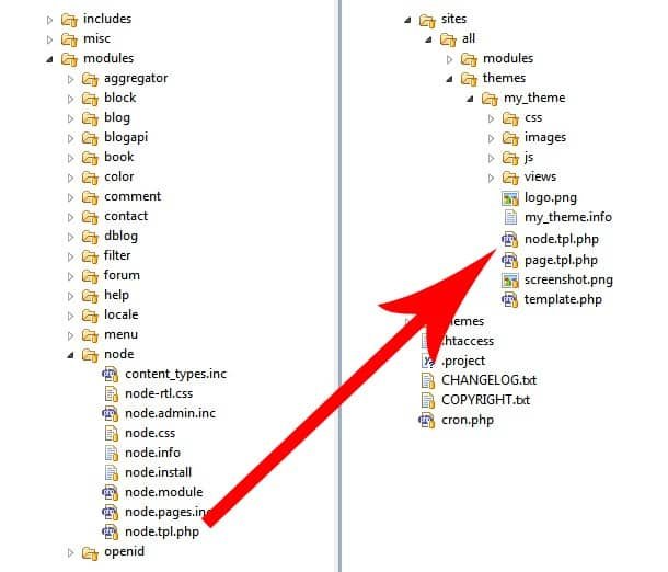 Overriding the default node template in Drupal