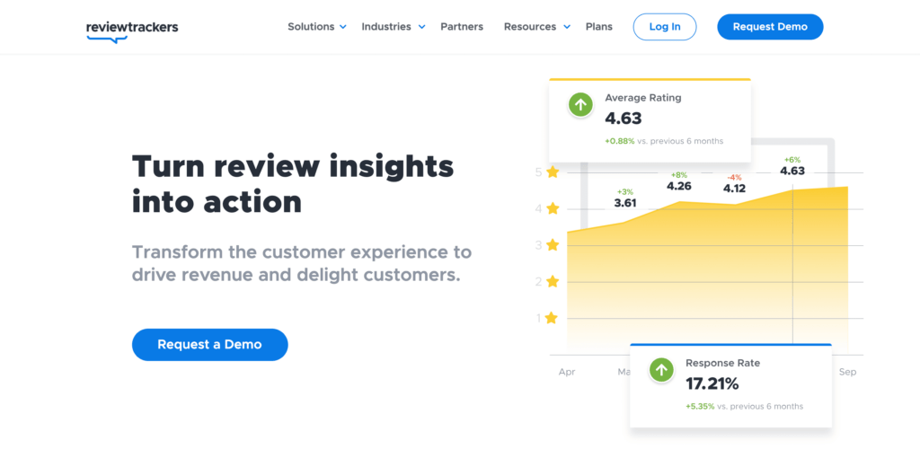 ReviewsTrackers Competitor Research Tool