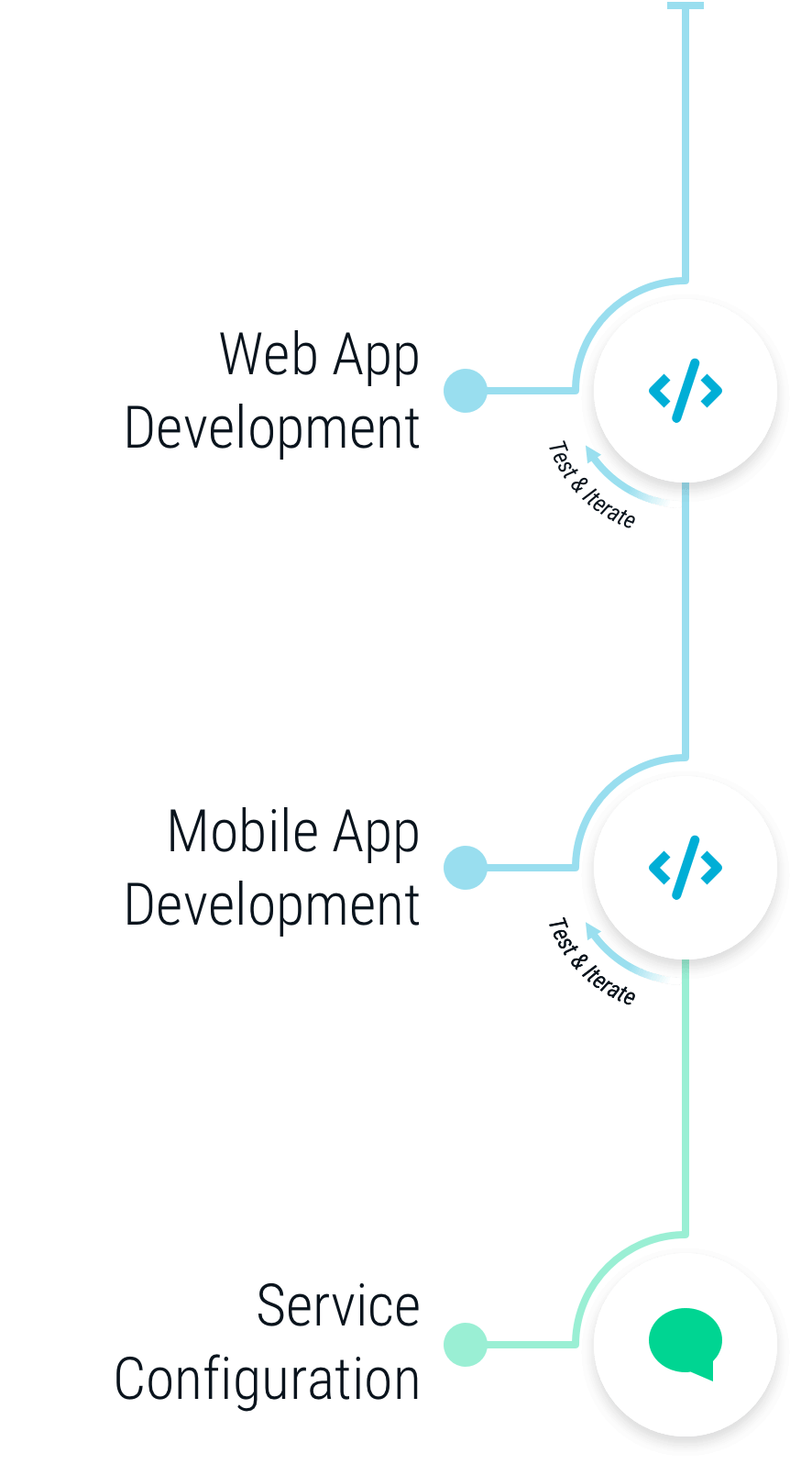 A mobile-optimized image describing our process