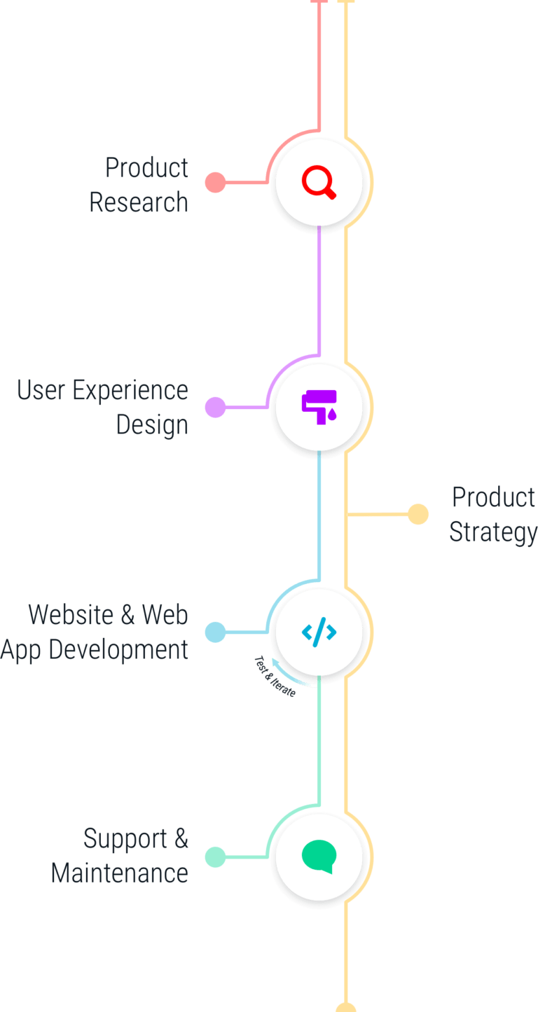 A mobile-optimized image describing our process