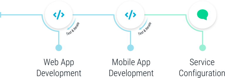 A desktop-optimized image describing our process