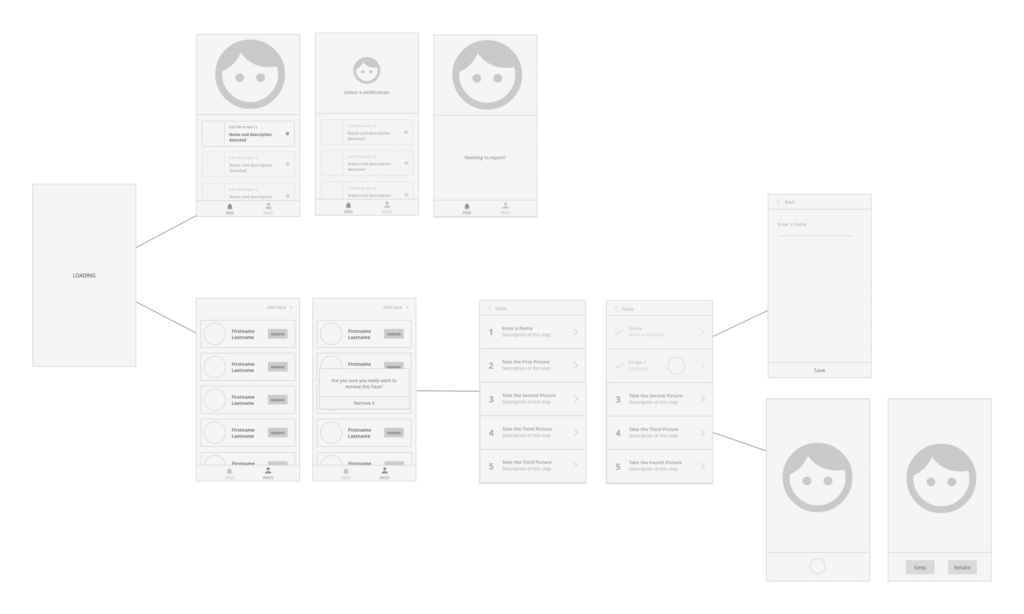 An image depicting Smart Doorbell wireframes and user flows