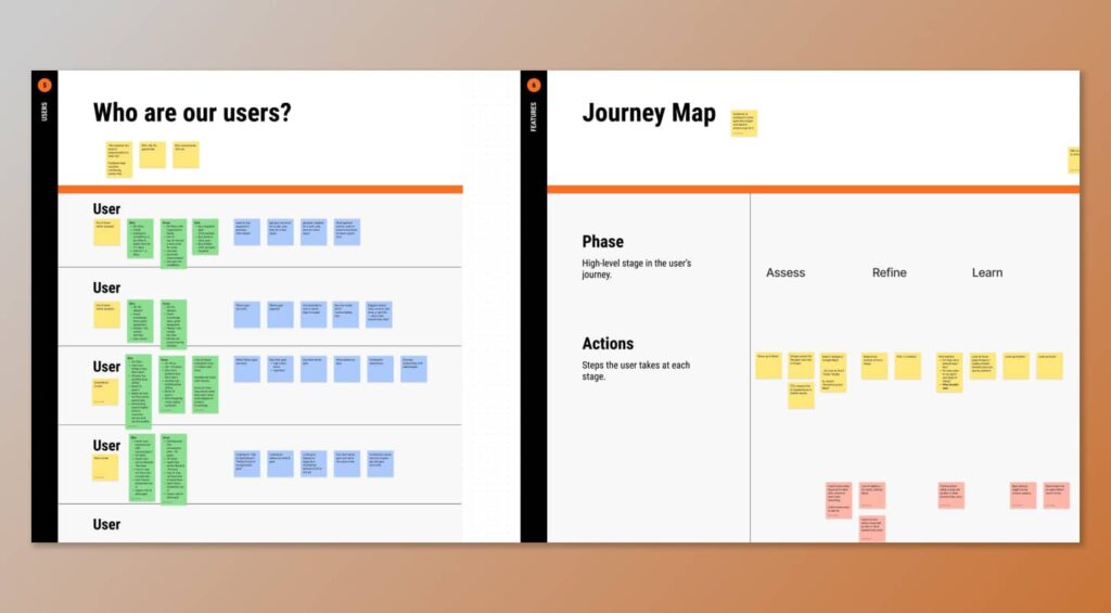 user journey map