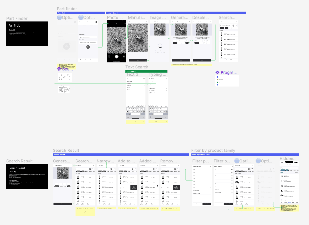 Artifacts coming out of the design stages for the part finder feature