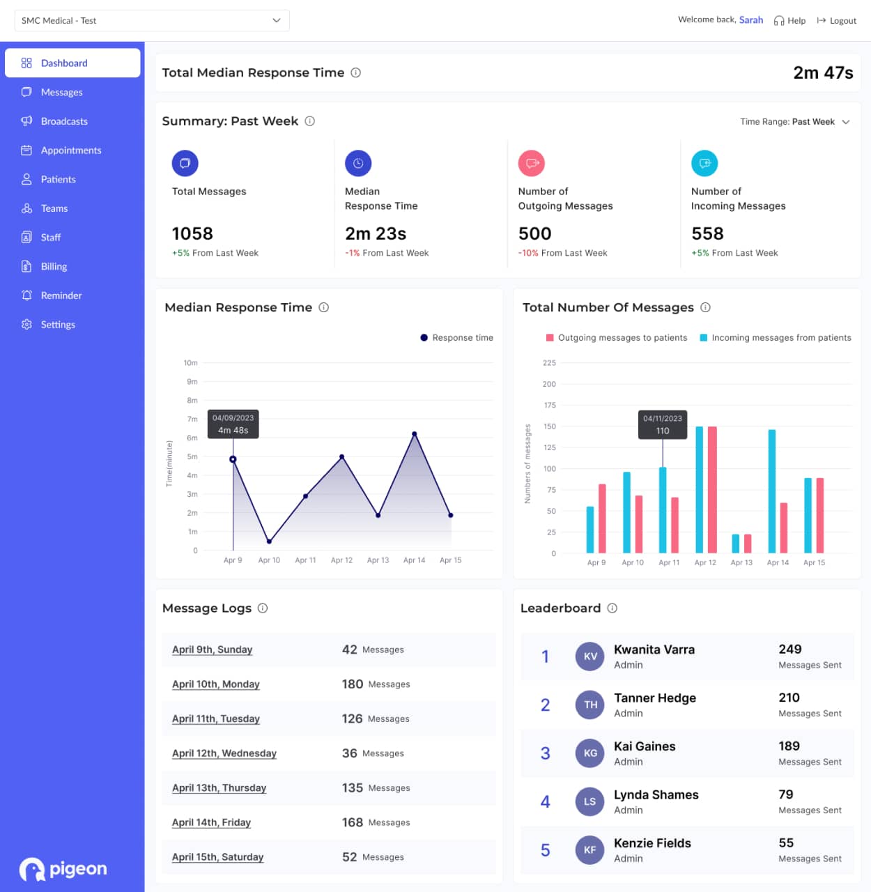 A screenshot of the full Pigeon dashboard screen in wide desktop layout.